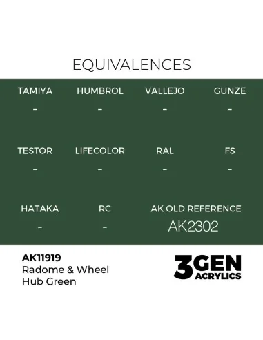 Radome & Wheel Hub Green - AK Interactive AK11919
