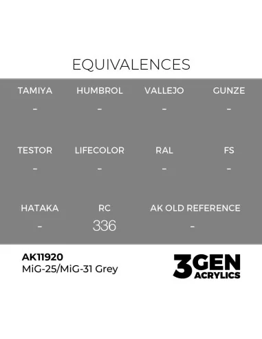 MiG-25/MiG-31 Grey - AK Interactive AK11920