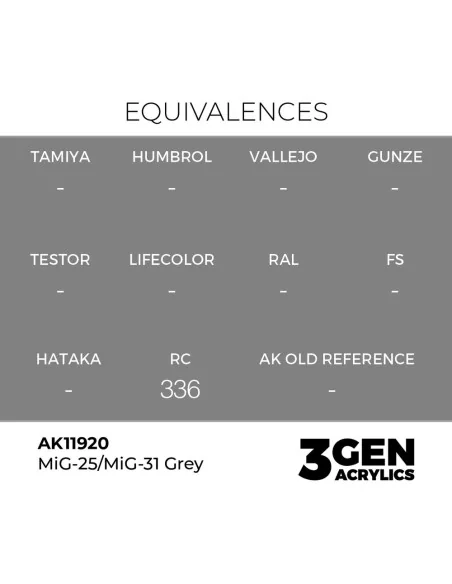 MiG-25/MiG-31 Grey - AK Interactive AK11920