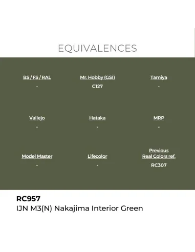 [NO_DESC] Real Colors: IJN M3 (N) Nakajima Interior Green 17 ml. - ...