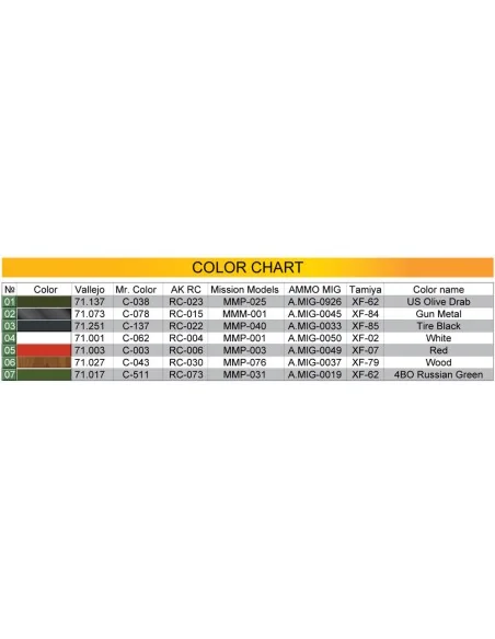 [NO_DESC] M3 Stuart. Early Prod., 1/35 - MiniArt 35412