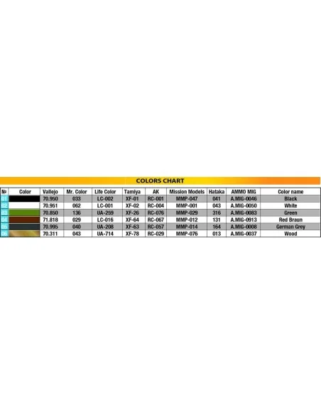Road Signs WW2 (N.Africa), 1/35 - MiniArt 35604