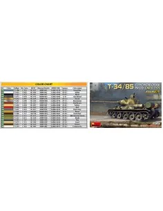 [NO_DESC] T-34/85 Czechoslovak Prod. Early Type. Interior Kit, 1/35... 2