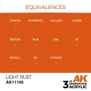 Light Rust 17ml - AK Interactive AK11105