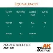 Aquatic Turquoise 17ml - AK Interactive AK11170