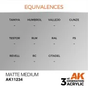 Matte Medium 17ml - AK Interactive AK11234