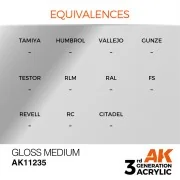 Gloss Medium 17ml - AK Interactive AK11235
