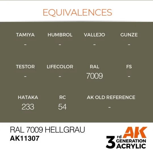 RAL 7009 Hellgrau - AK Interactive AK11307 RAL 7009 Hellgrau - AK Interactive AK11307