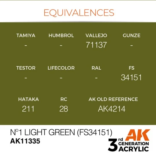 Nº1 Light Green (FS34151) - AK Interactive AK11335