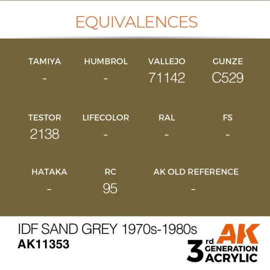 IDF Sand Grey 1970s-1980s - AK Interactive AK11353