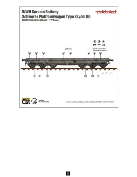 Germany Schwere Plattformwagen type ssyms 80, 1/72 - Modelcollect U...