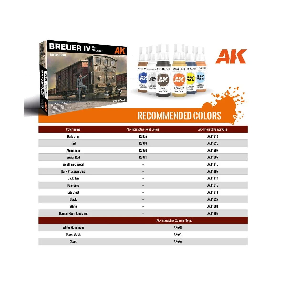 BREUER IV RAIL SHUNTER, 1/35 - AK Interactive AK35008