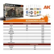 BREUER IV RAIL SHUNTER 1/35 - AK Interactive AK35008