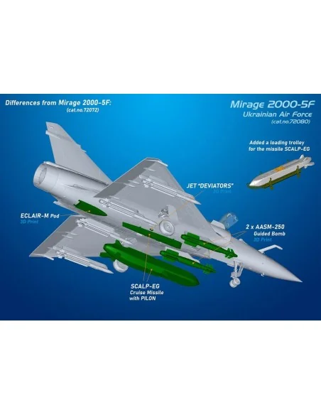 [NO_DESC] Mirage 2000-5F jet fighter (in ZSU service), 1/72 - Model...