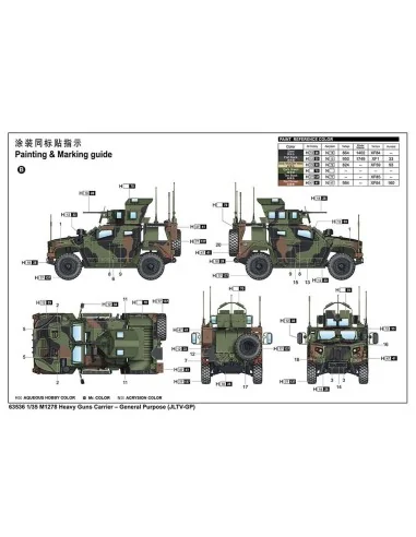 M1278 Heavy Guns CarrierGeneral Purpose(JLTV-GP), 1/35 - I LOVE KIT...