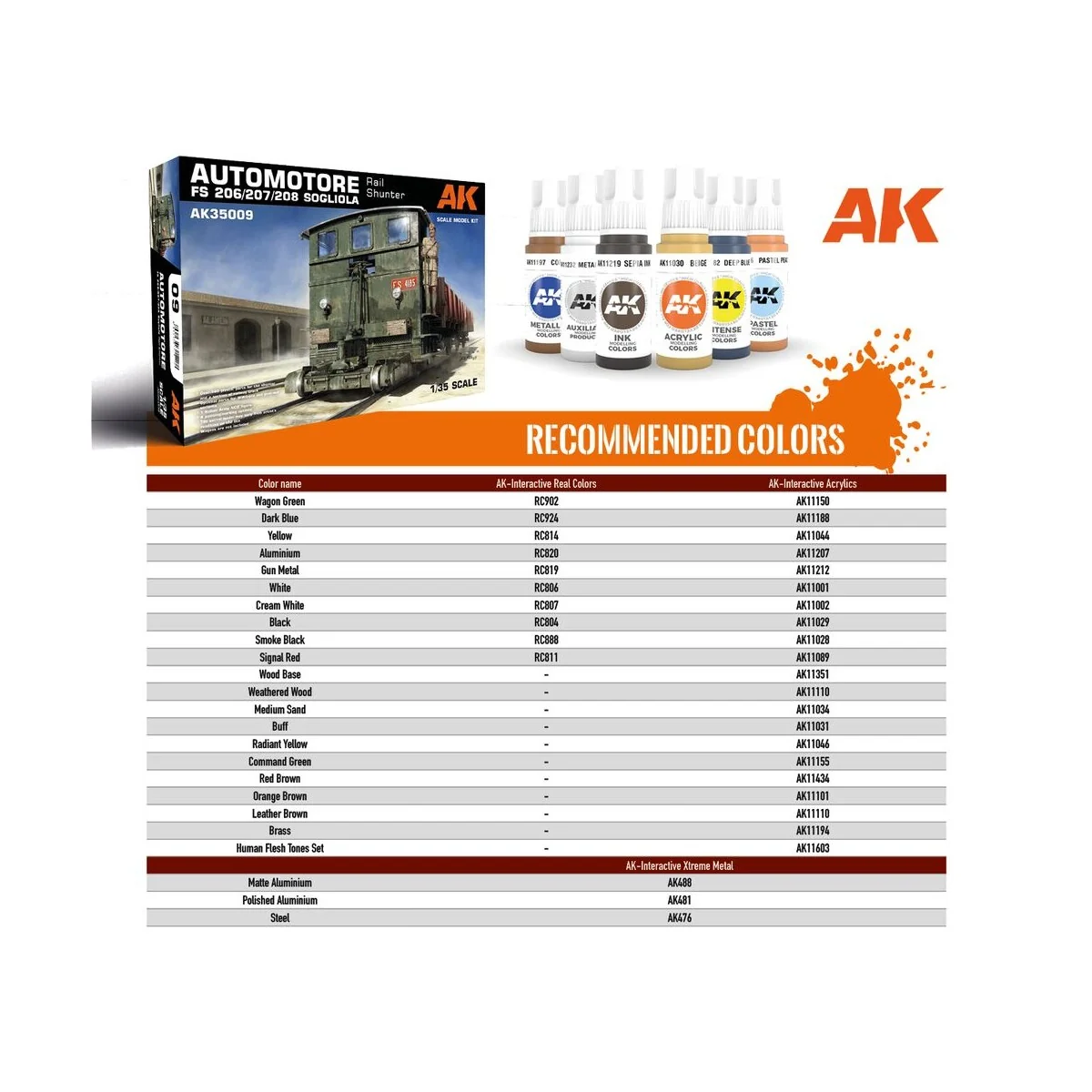 AUTOMOTORE FS 206/207/208 SOGLIOLA RAIL SHUNTER, 1/35 - AK Interact...