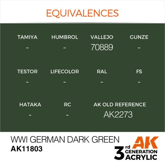 WWI German Dark Green - AK Interactive AK11803