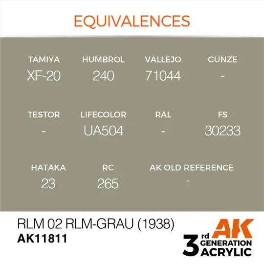RLM 02 RLM-Grau (1938) - AK Interactive AK11811