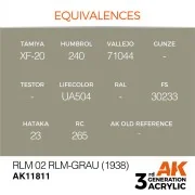 RLM 02 RLM-Grau (1938) - AK Interactive AK11811