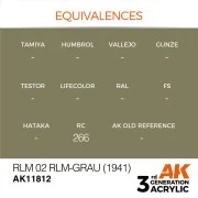 RLM 02 RLM-Grau (1941) - AK Interactive AK11812
