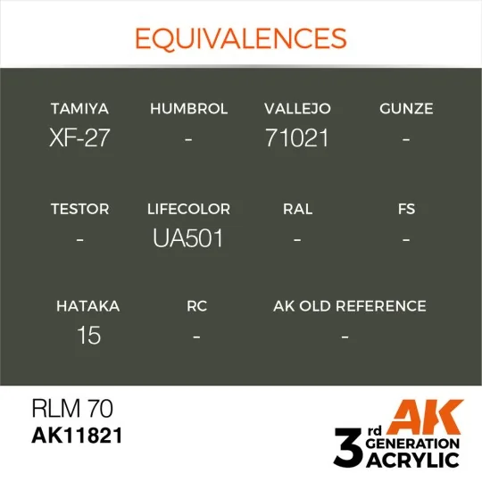 RLM 70 - AK Interactive AK11821