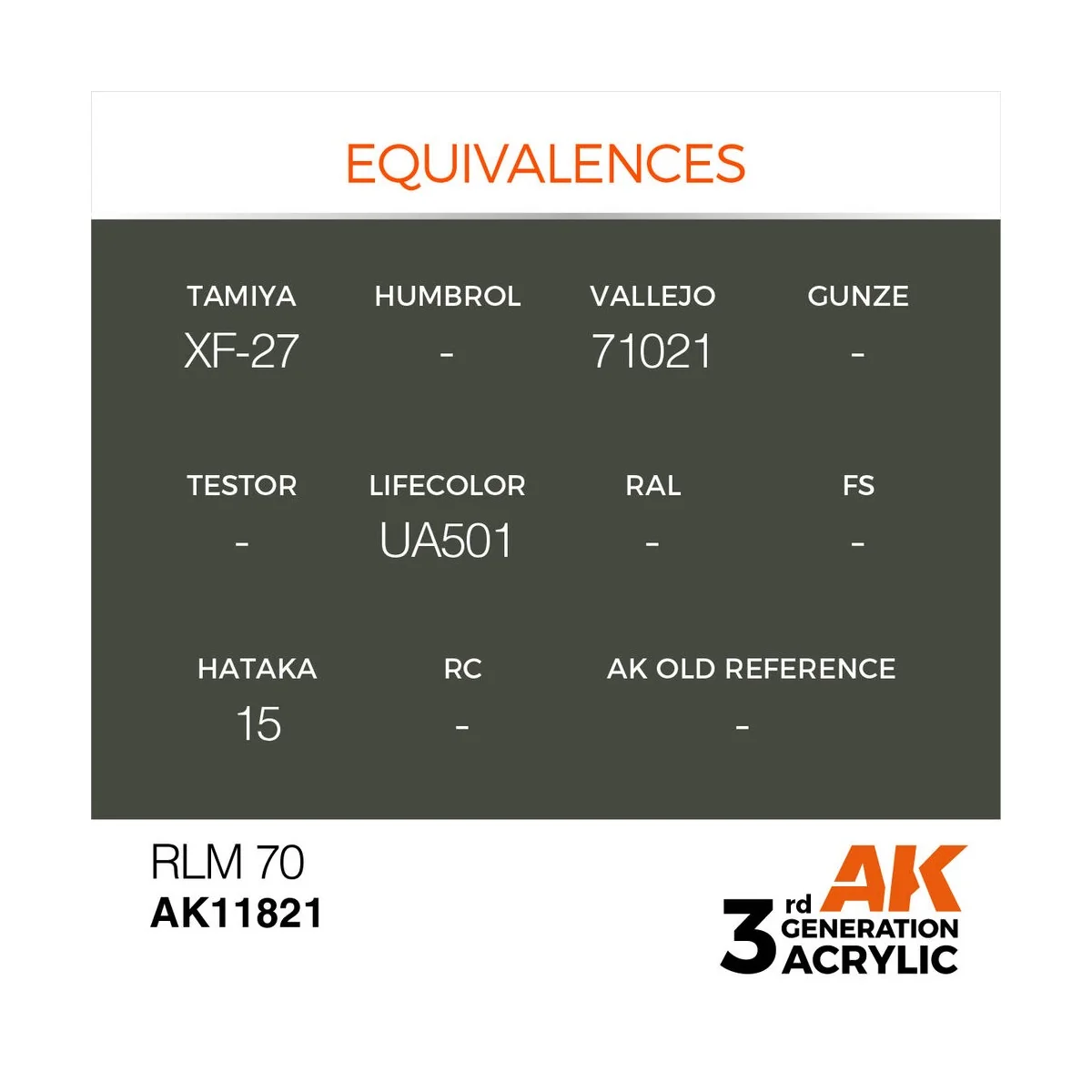 RLM 70 - AK Interactive AK11821