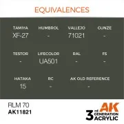 RLM 70 - AK Interactive AK11821
