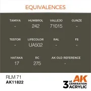 RLM 71 - AK Interactive AK11822