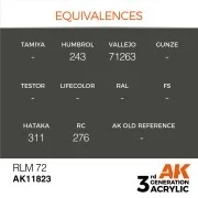 RLM 72 - AK Interactive AK11823
