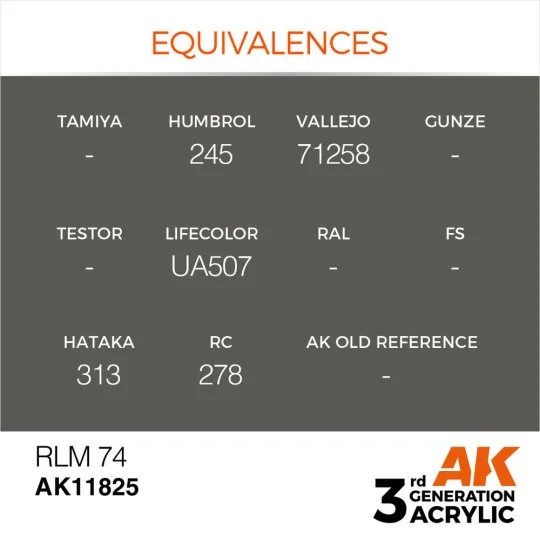 RLM 74 - AK Interactive AK11825