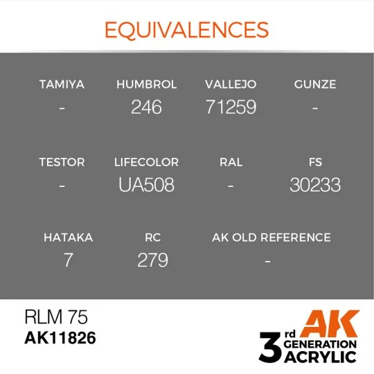 RLM 75 - AK Interactive AK11826