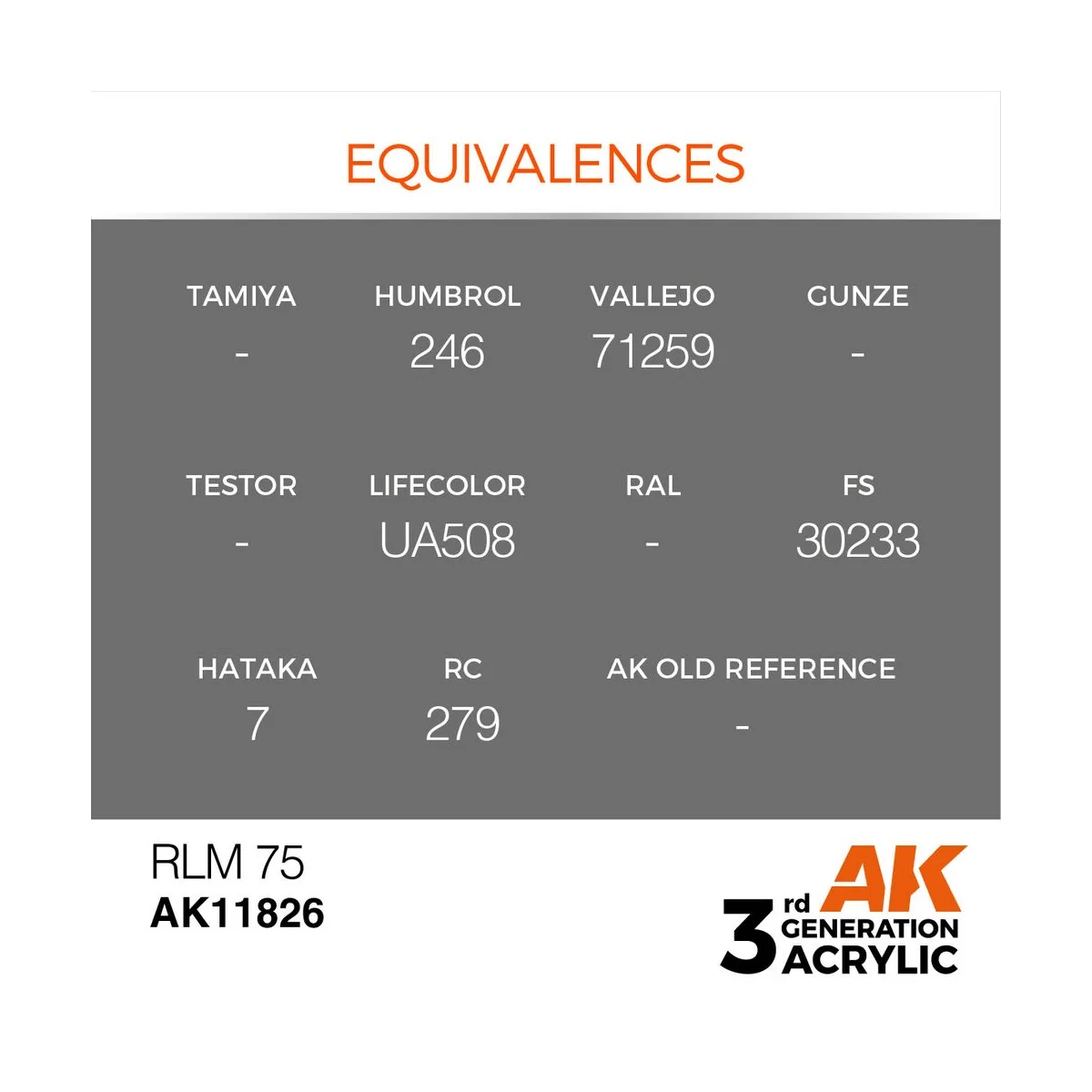 RLM 75 - AK Interactive AK11826
