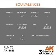 RLM 75 - AK Interactive AK11826