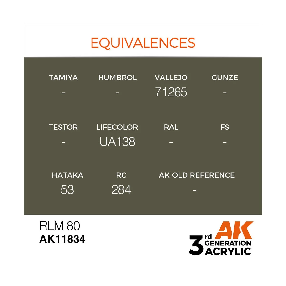 RLM 80 - AK Interactive AK11834 RLM 80 - AK Interactive AK11834