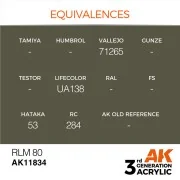 RLM 80 - AK Interactive AK11834