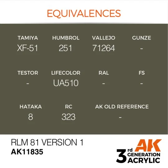 RLM 81 Version 1 - AK Interactive AK11835