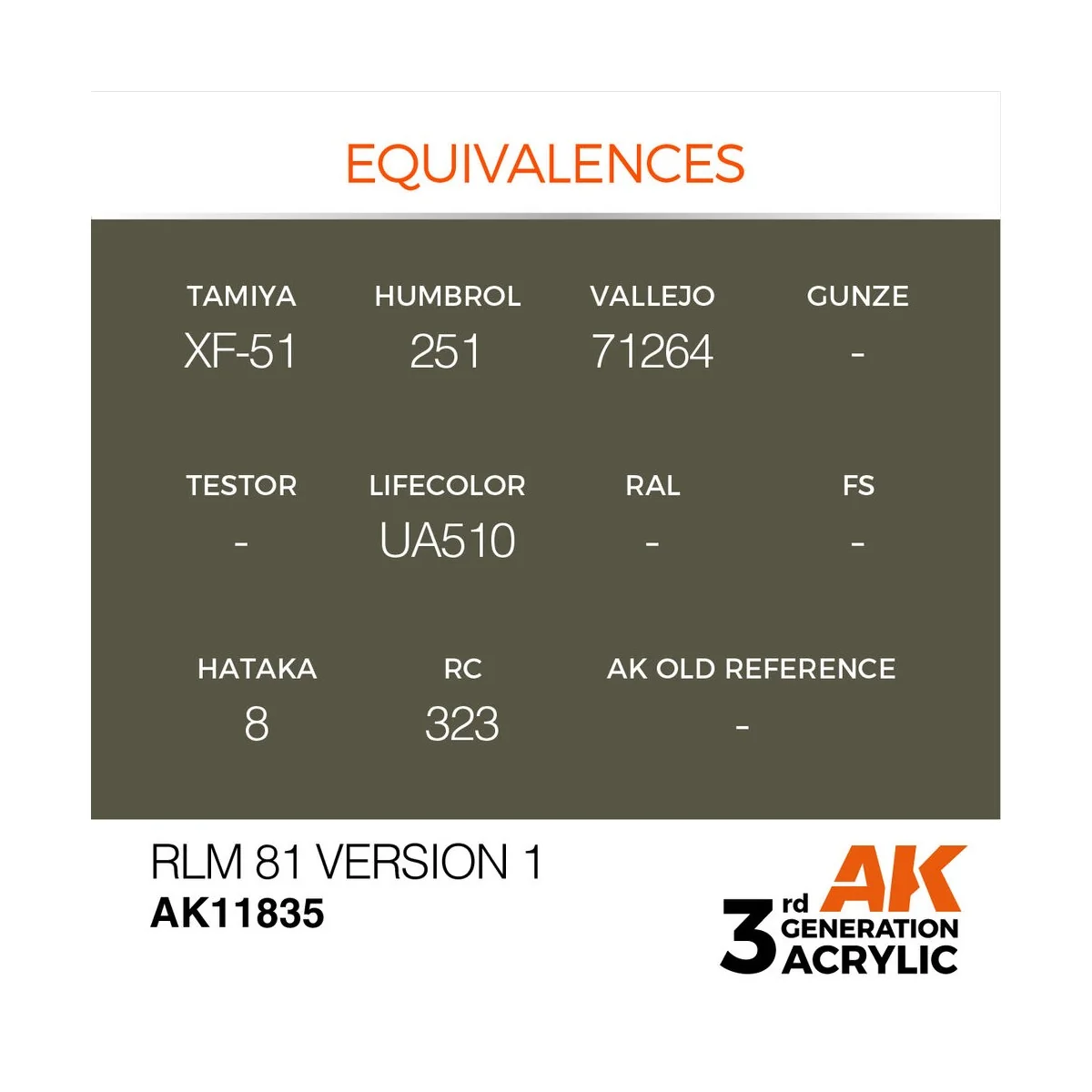 RLM 81 Version 1 - AK Interactive AK11835