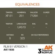 RLM 81 Version 1 - AK Interactive AK11835