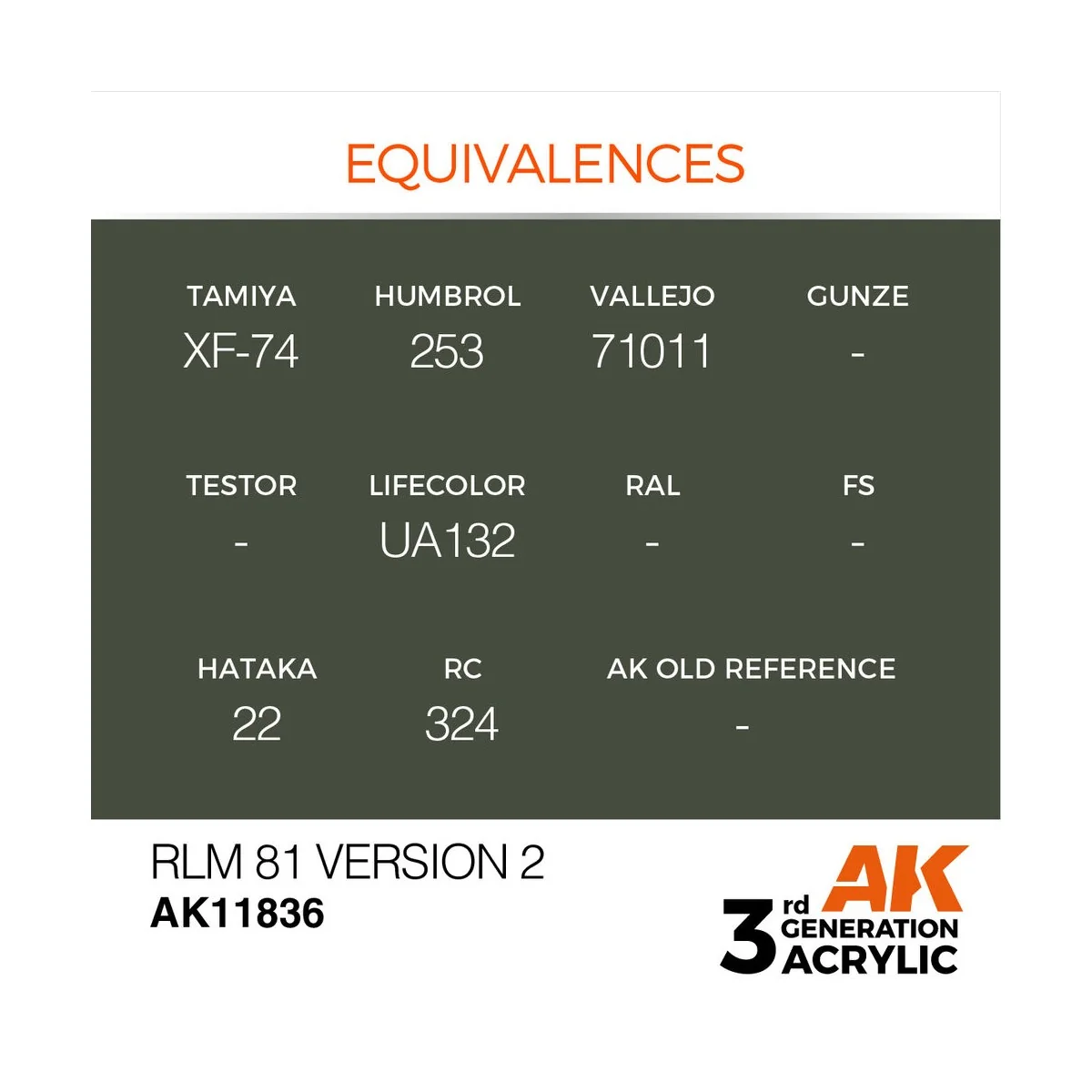 RLM 81 Version 2 - AK Interactive AK11836