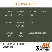 RLM 81 Version 2 - AK Interactive AK11836 RLM 81 Version 2 - AK Interactive AK11836