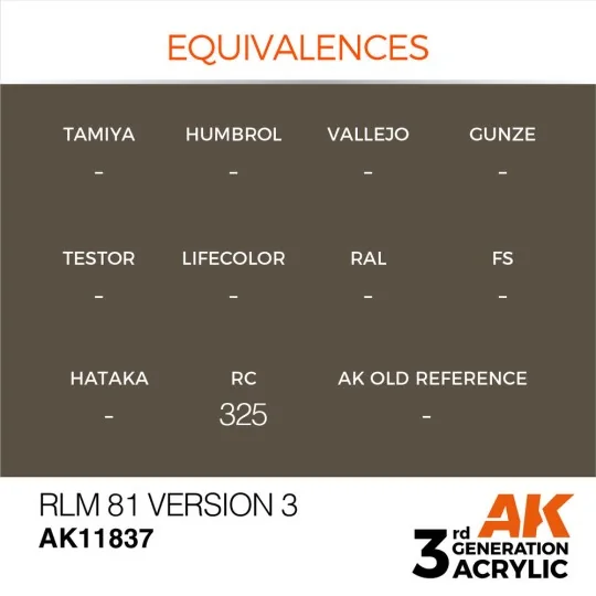 RLM 81 Version 3 - AK Interactive AK11837