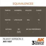RLM 81 Version 3 - AK Interactive AK11837