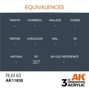 RLM 83 - AK Interactive AK11839 RLM 83 - AK Interactive AK11839
