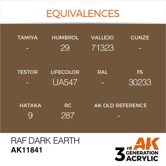 RAF Dark Earth - AK Interactive AK11841