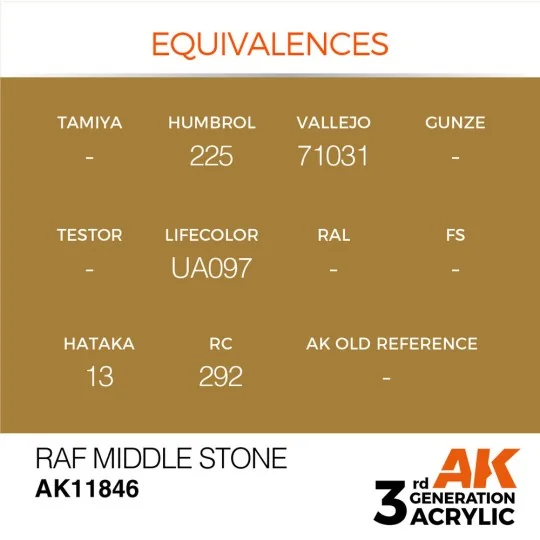 RAF Middle Stone - AK Interactive AK11846