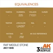 RAF Middle Stone - AK Interactive AK11846