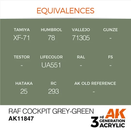 RAF Cockpit Grey-Green - AK Interactive AK11847 RAF Cockpit Grey-Green - AK Interactive AK11847