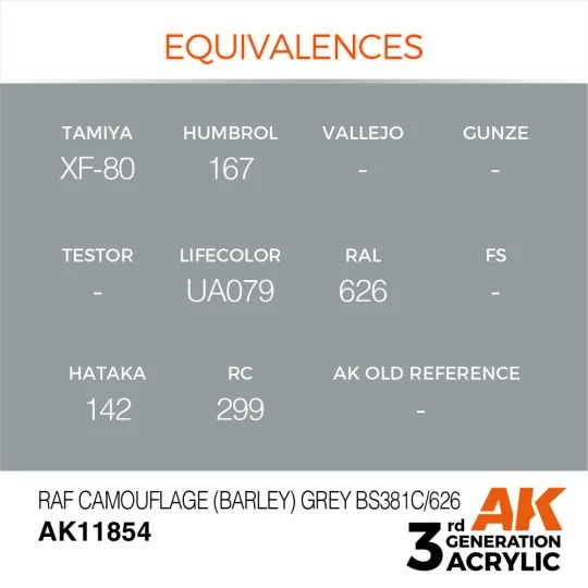RAF Camouflage (Barley) Grey BS381C/626 - AK Interactive AK11854