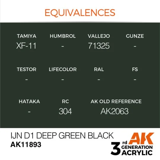 IJN D1 Deep Green Black - AK Interactive AK11893