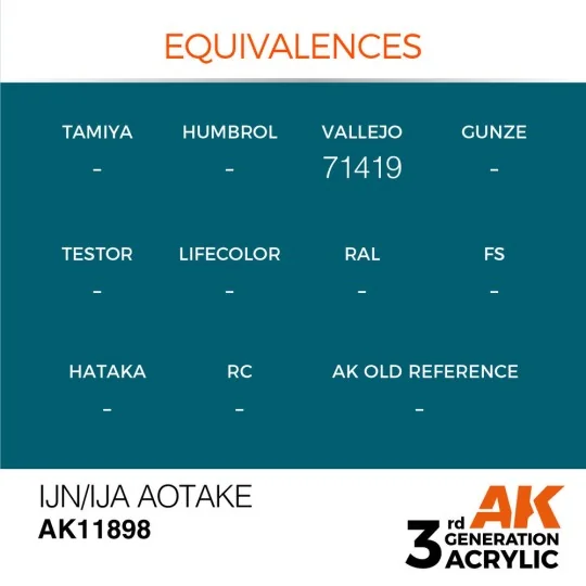 IJN/IJA Aotake - AK Interactive AK11898